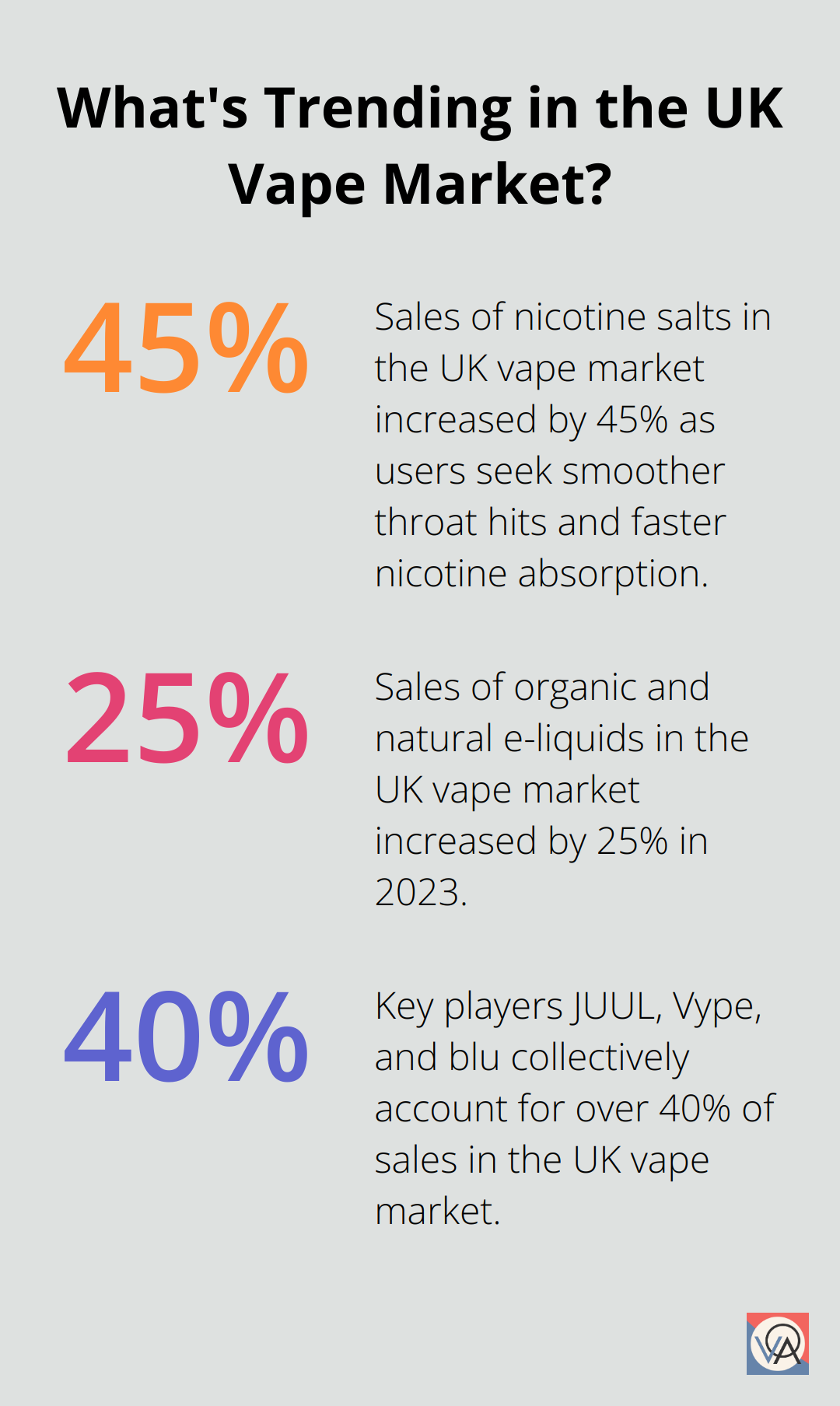 Fact - What's Trending in the UK Vape Market?
