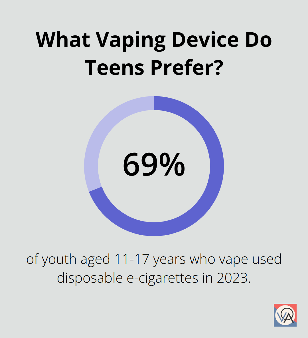 What Vaping Device Do Teens Prefer?