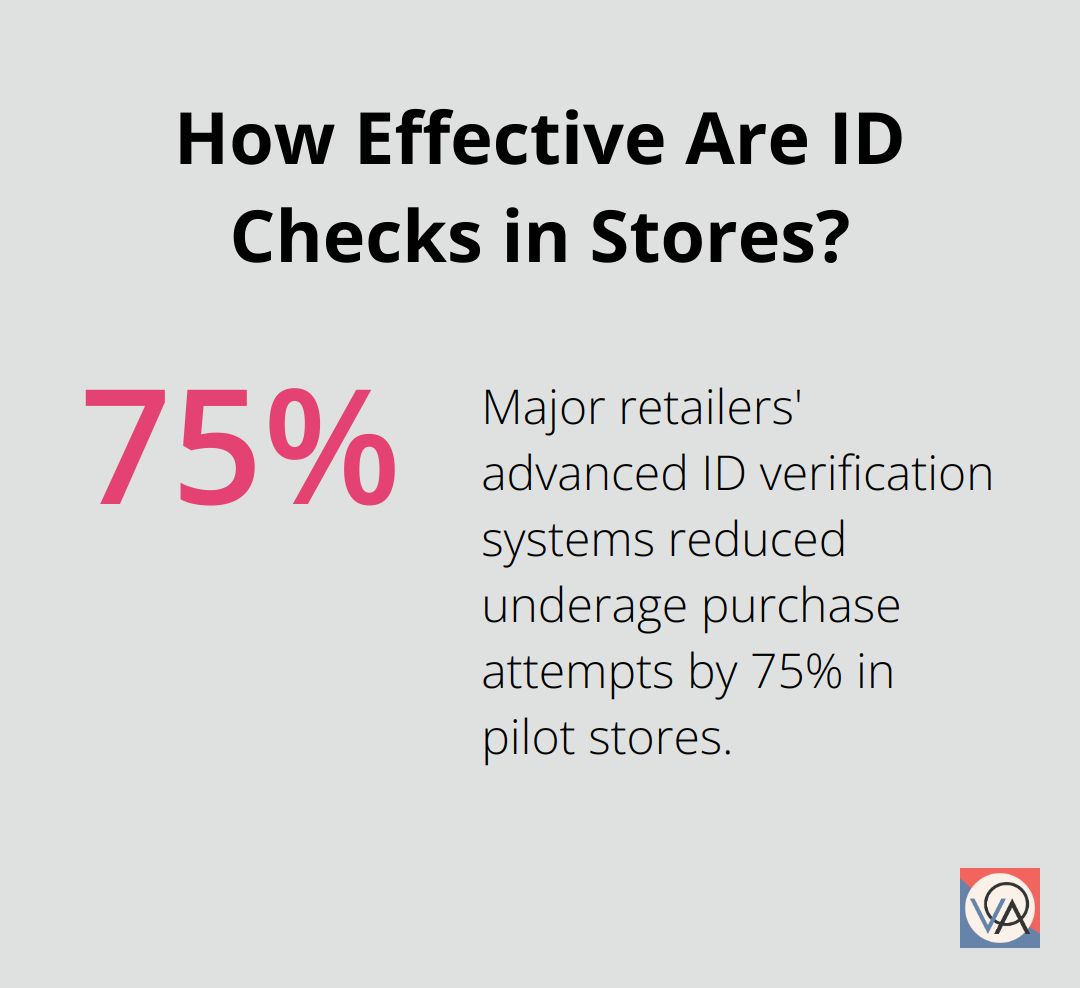 How Effective Are ID Checks in Stores?